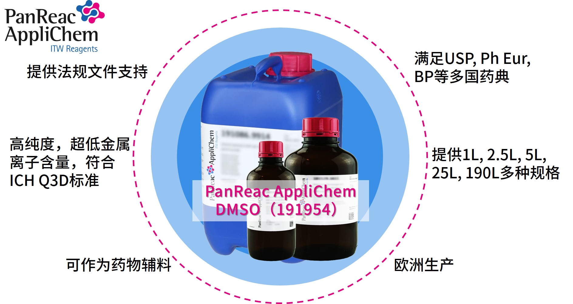 Applichem藥典級二甲基亞砜DMSO，萬能溶劑的卓越之選